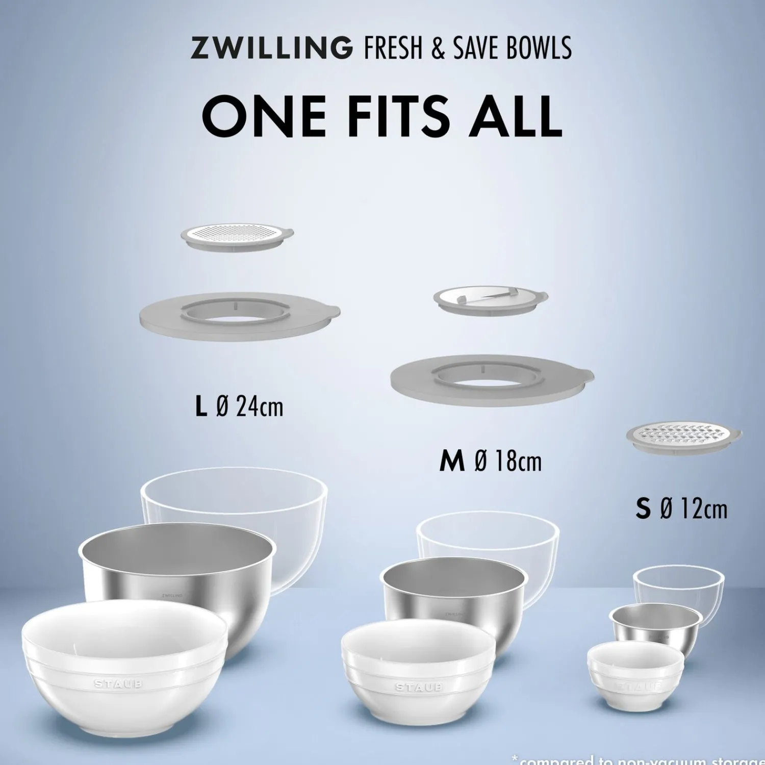 ZWILLING Schüssel-Set mit Vakuumdeckeln, 18 cm/ 24 cm/ 4-tlg., Weiß, Keramik