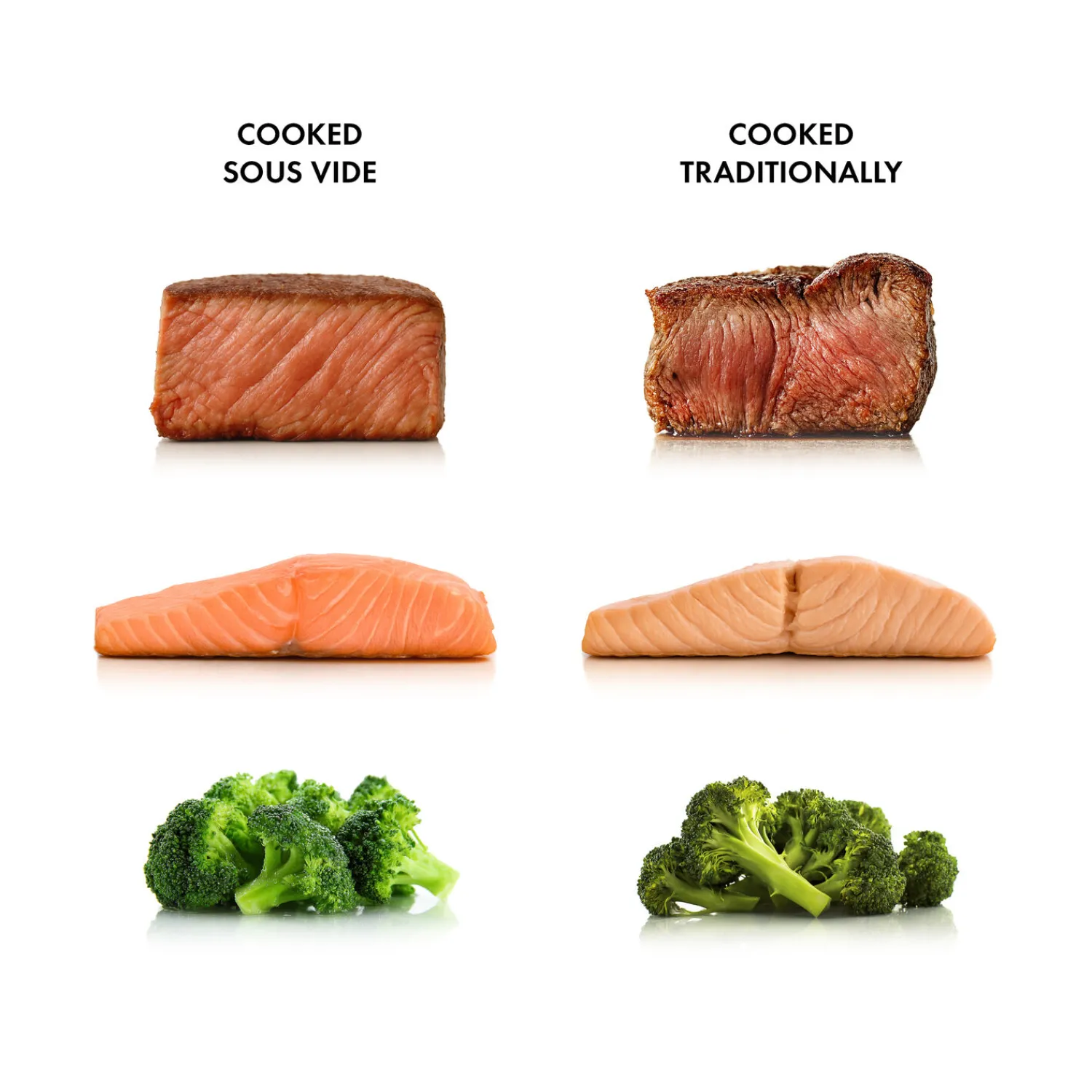 ZWILLING Sous-vide Stick, Weiß
